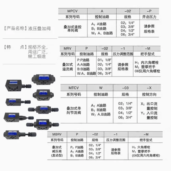 XMY relief valve MRV-02P MRV-02A MRV-02B MRV-02W MRV-03P MRV-03A MRV-03B MRV-03W MBRV-02P MBRV-02A MBRV-02B MBRV-03P MBRV-03A - Image 3