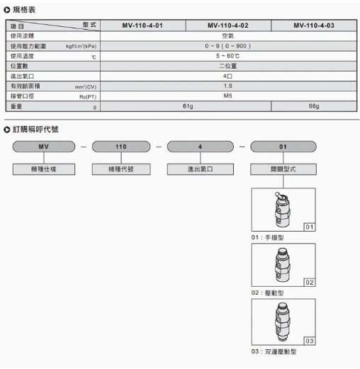 MV-100-2V MV-100-3V MV-100-2P MV-100-3P MV-110-4-01 MV-110-4-02 MV-110-4-03 CHELIC Mechanical valve manual joint - Image 5