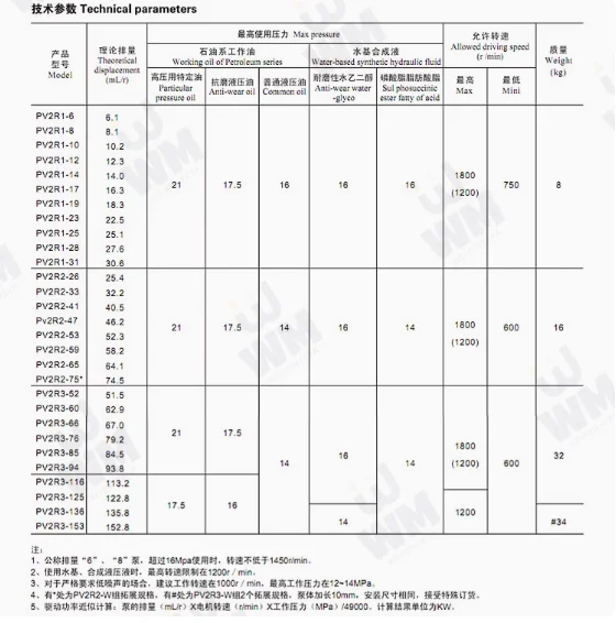 YLC Vane Pump PV2R1-6-F-R-19.05 PV2R1-8-F-R-19.05 PV2R1-10-F-R-19.05 PV2R1-12-F-R-19.05 PV2R1-14-F-R-19.05 PV2R1-17-F-R-19.05 - Image 3