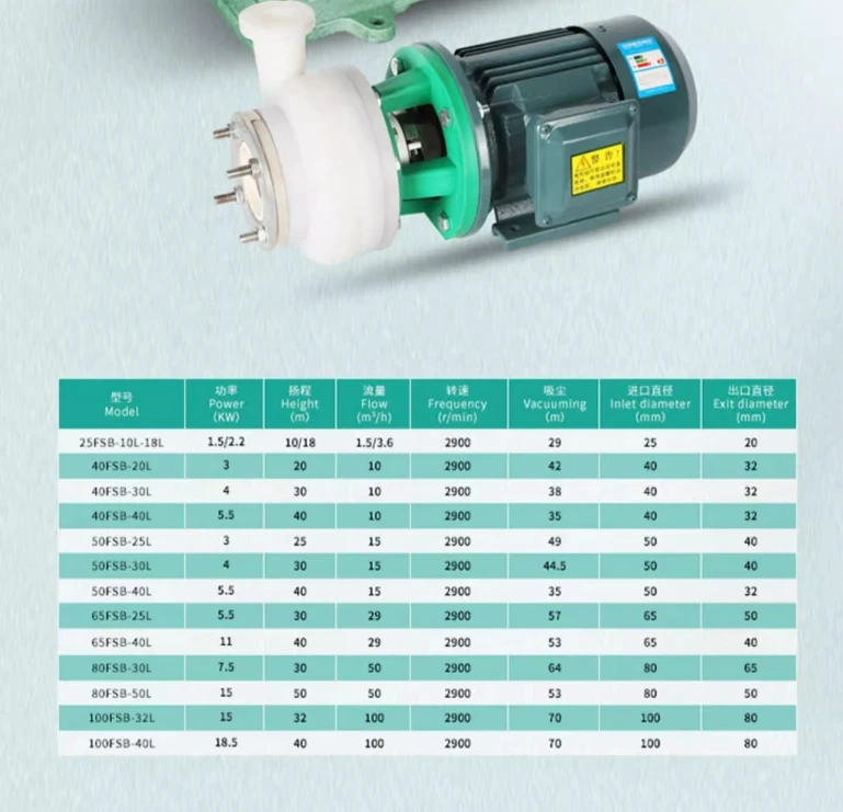 LanXiang Split type electric fluoroplastic self-priming pump 25FSB-18 2.2KW 40FSB-20 3KW 50FSB-30 4KW 65FSB-32 5.5K 65FSB-50 11 - Image 5