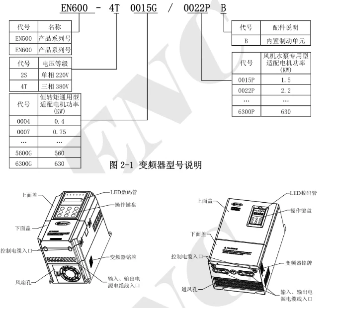 ENC Frequency converter EN600-4T0007G/0015P 0.75KW EN600-4T0015G/0022P /-4T0022G/0037P /4T0037G/0055P/4T0055G/0075P - Image 5